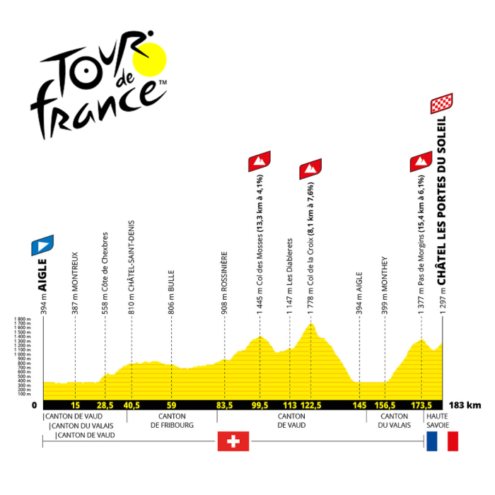 Le Tour de France. étape 9 - 2022